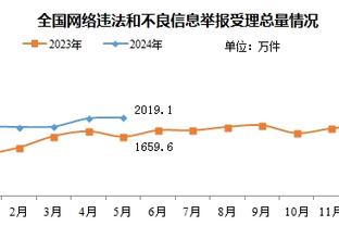 内维尔评若塔造点：他倒地延迟也太高了，裁判帮了利物浦一个忙